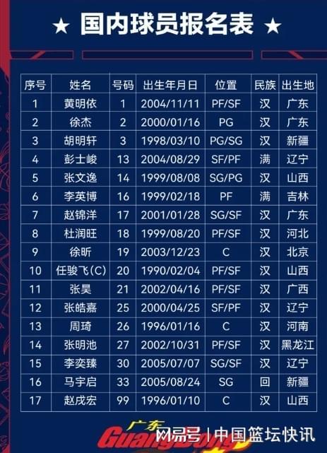 关于广州队内部会议纪要流出:赛后官宣签约,CBA常规赛使命明确,赛程密集仍需轮换的信息 关于广州队内部会议纪要流出:赛后官宣签约,CBA常规赛使命明确,赛程密集仍需轮换的信息